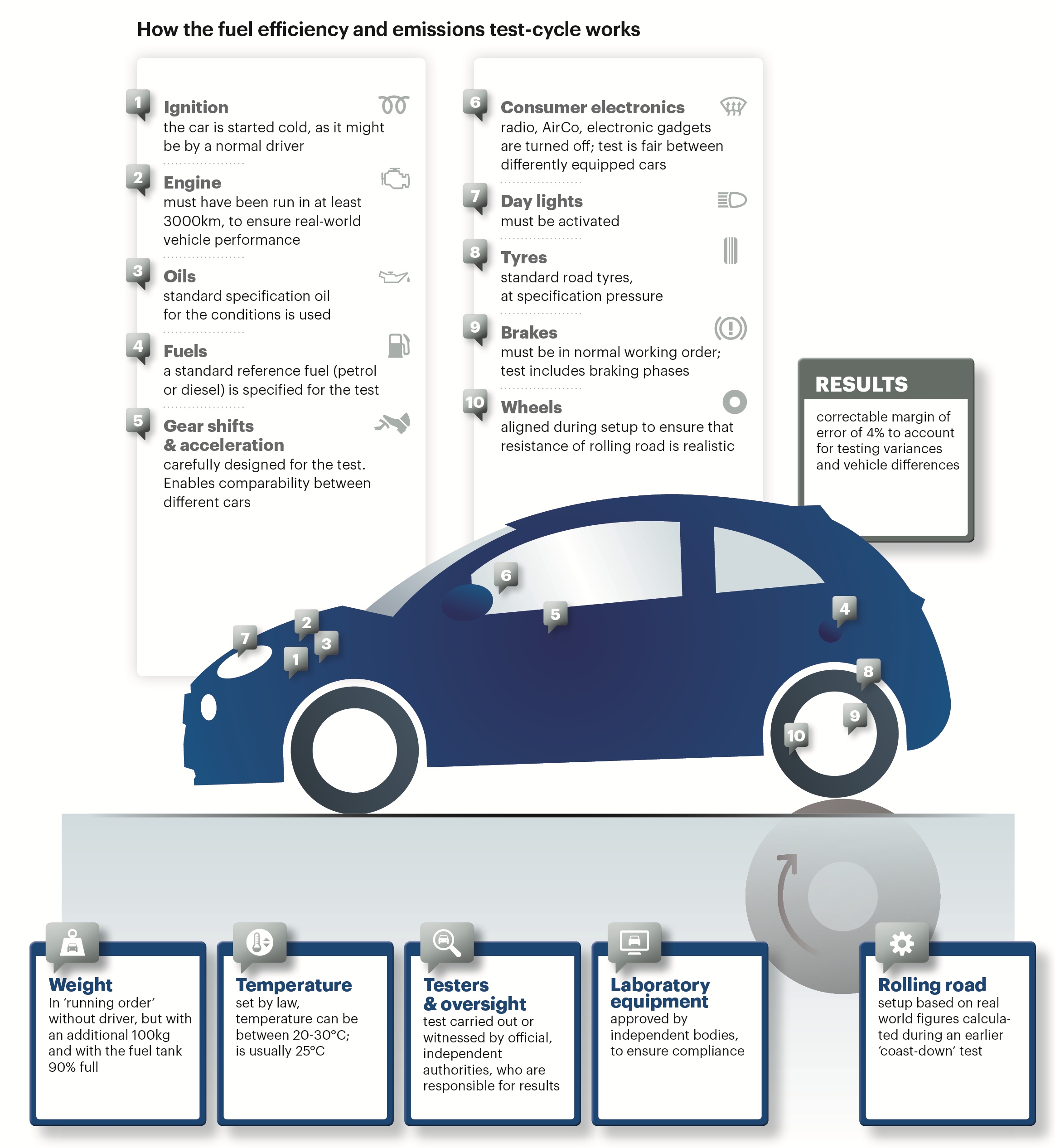 acea-fuel-efficiency-a-key-objective-automotive-world