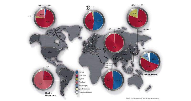 Bosch: World map of automotive powertrains - how people drive in Europe ...